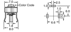 Ultra Mini Specs